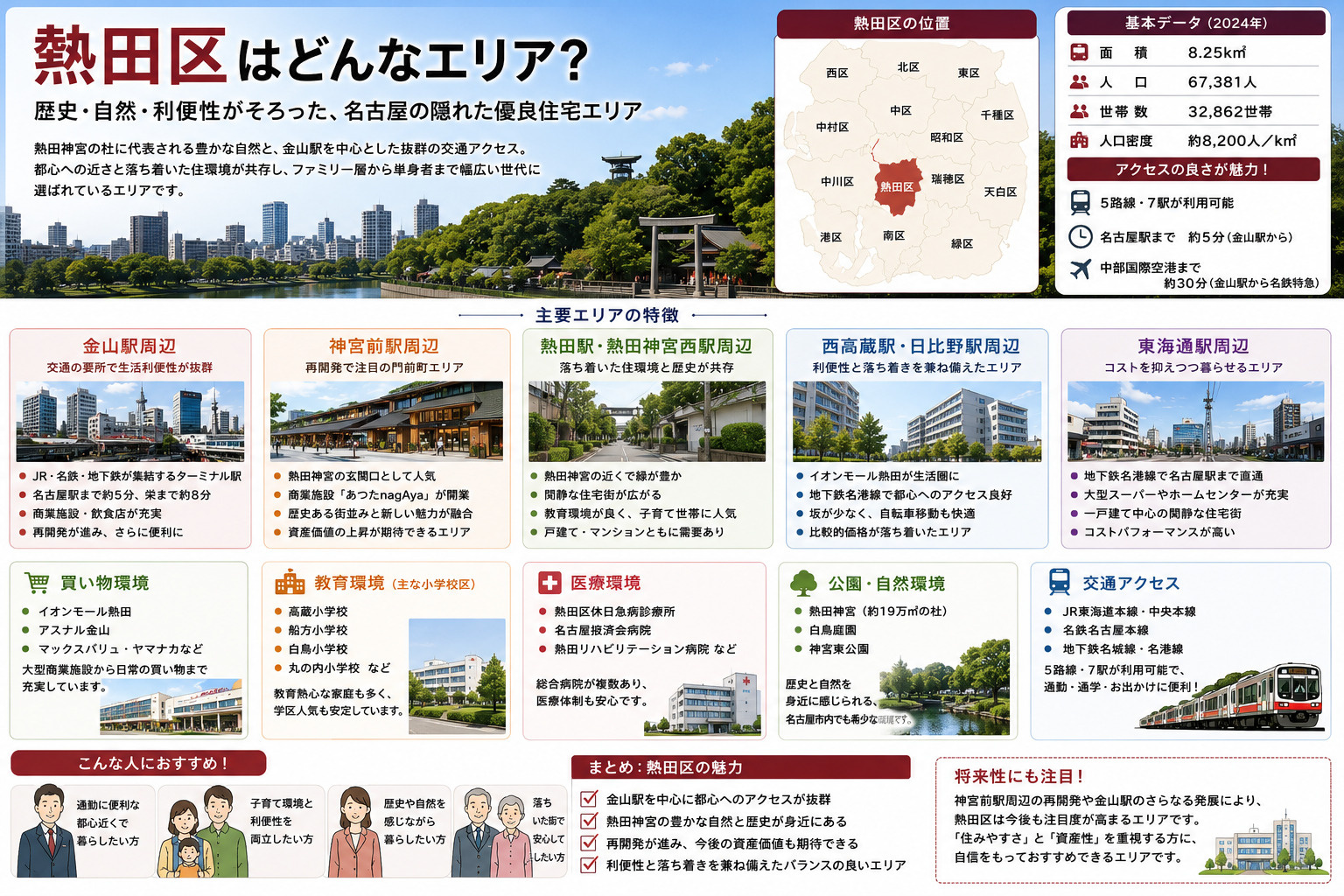 名古屋市熱田区完全ガイド｜駅別・エリア別に見る住みやすさと街...の画像