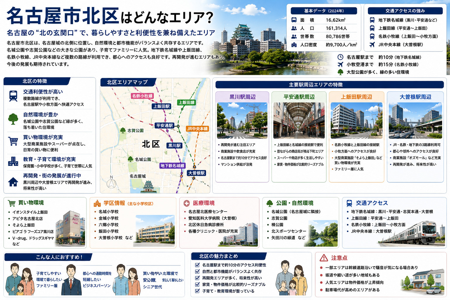 名古屋市北区完全ガイド｜駅別・エリア別に見る住みやすさと街の...の画像