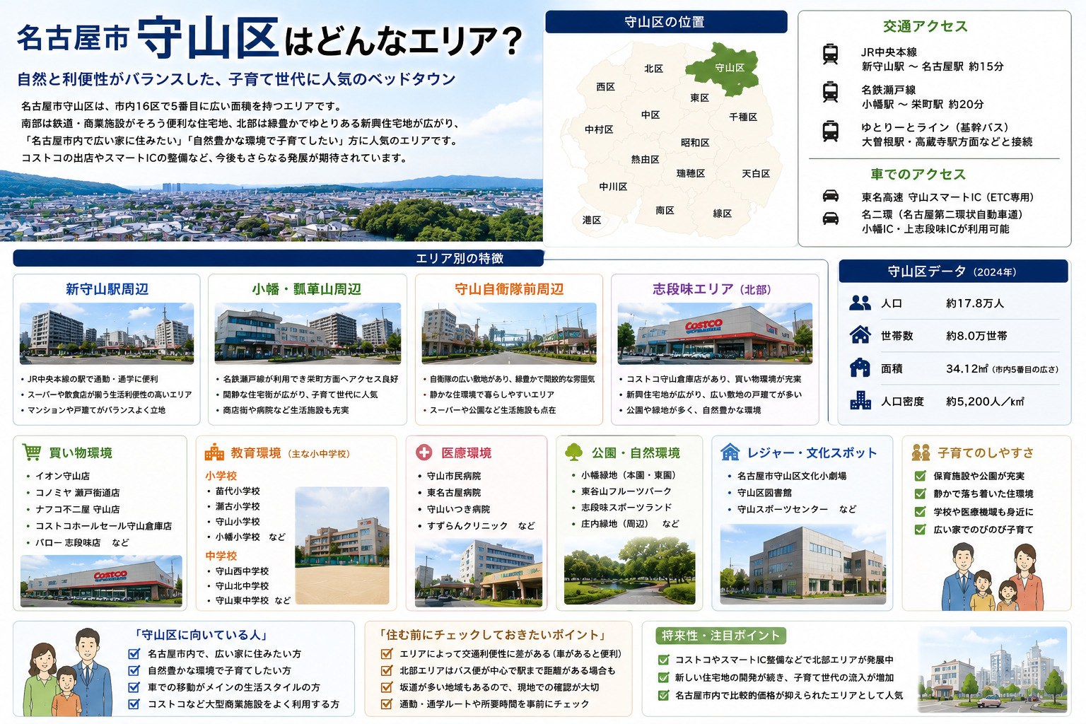 名古屋市守山区完全ガイド｜駅別・エリア別に見る住みやすさと街...の画像
