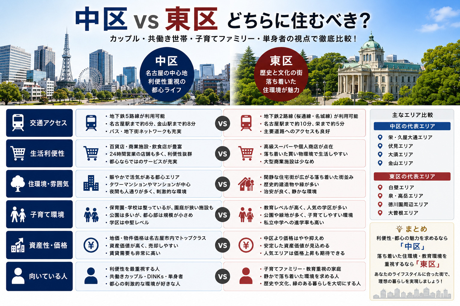 名古屋の人気エリア対決「昭和区」VS「千種区」どちらがオスス...の画像