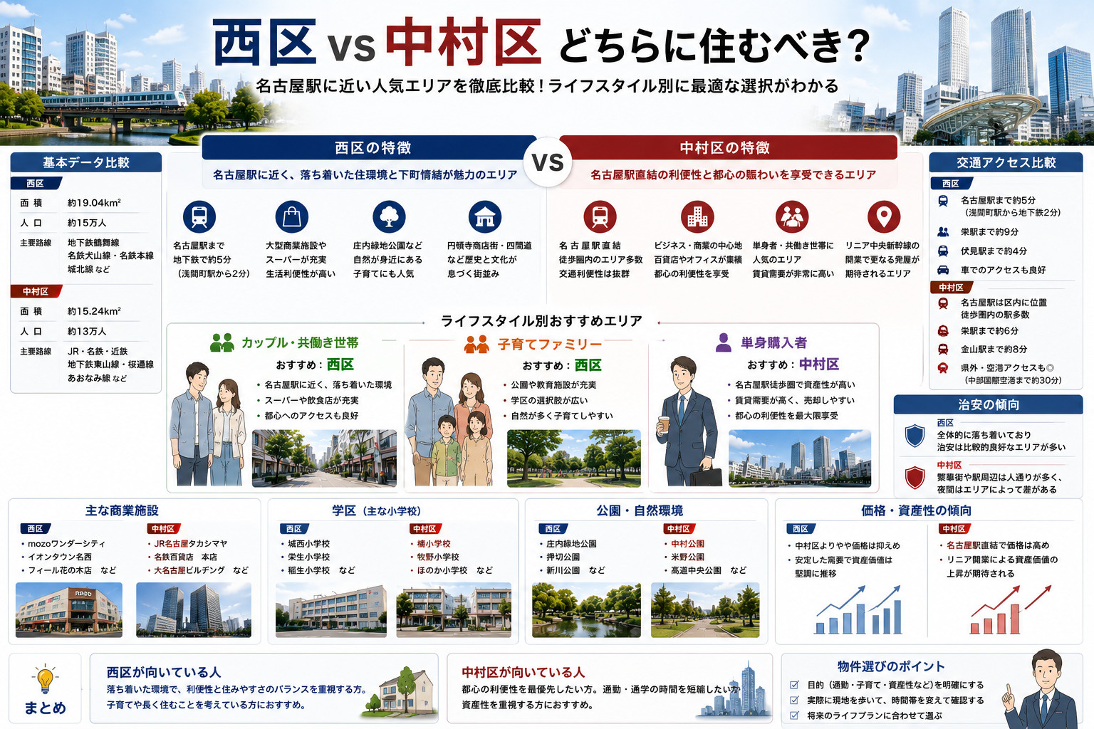 名古屋の人気エリア対決「西区」VS「中村区」どちらがオススメ...の画像