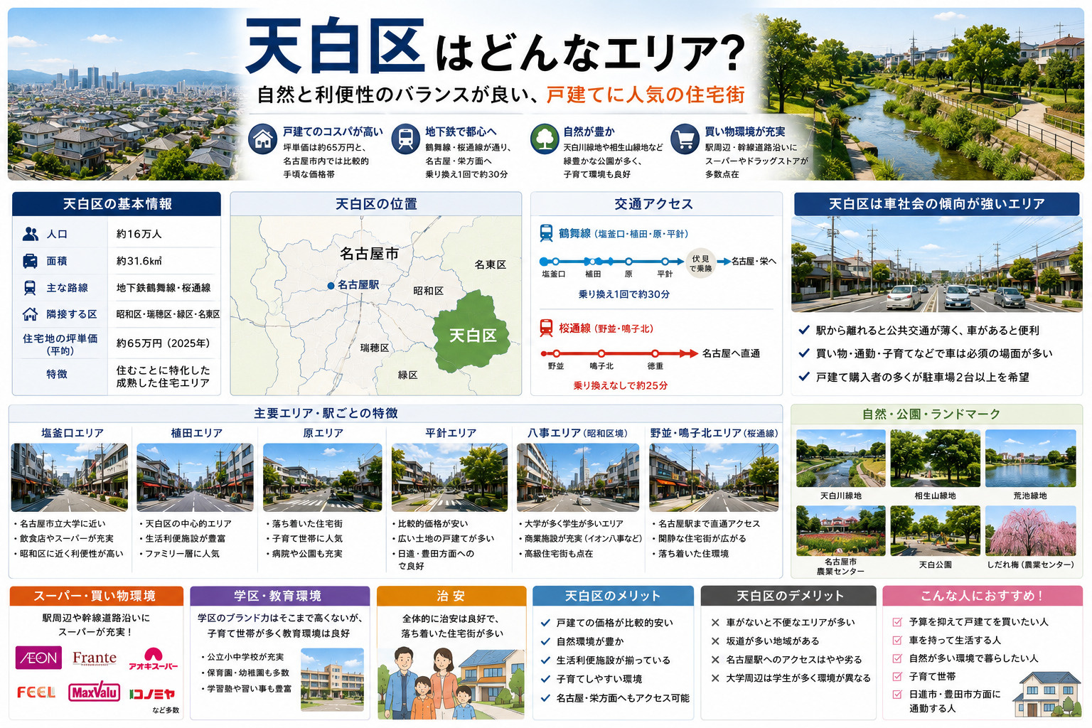 名古屋市天白区完全ガイド｜駅別・エリア別に見る住みやすさと街...の画像