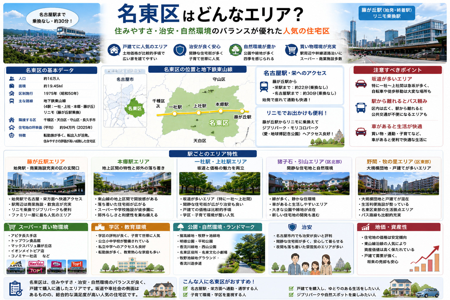 名古屋市名東区完全ガイド｜駅別・エリア別に見る住みやすさと街...の画像