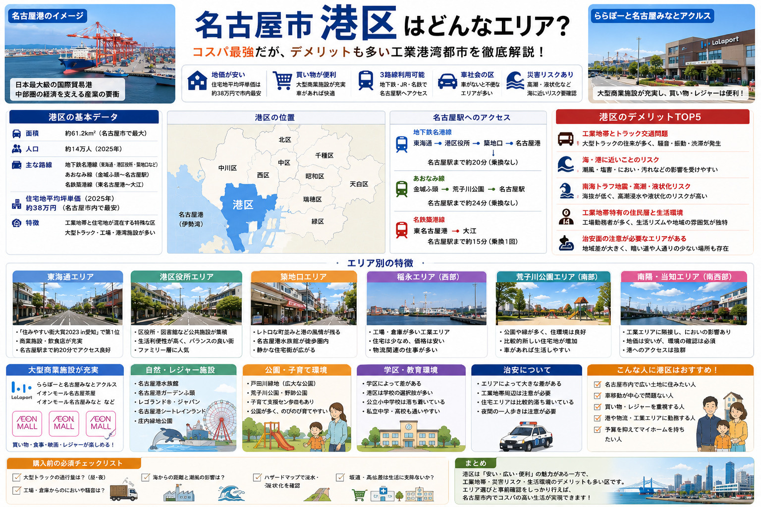 名古屋市港区完全ガイド｜駅別・エリア別に見る住みやすさと街の...の画像