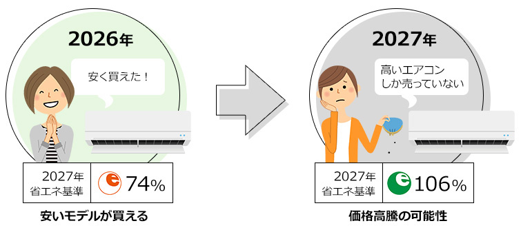 「エアコンの2027年問題」の画像