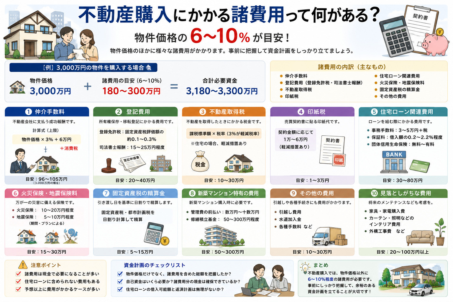 不動産購入にかかる費用はどのぐらい？知っておきたい費用のまと...の画像