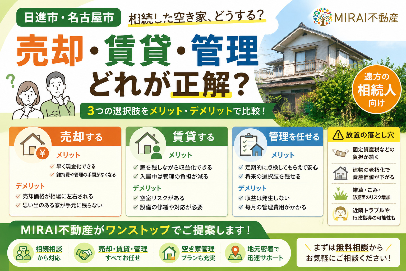 空き家は売却・賃貸・管理どれが正解？ 遠方相続人のための比較...の画像