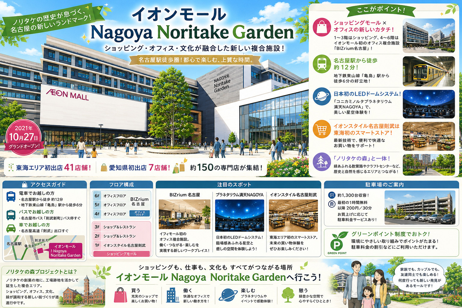 名古屋のランドマーク紹介「イオンモール Nagoya Nor...の画像