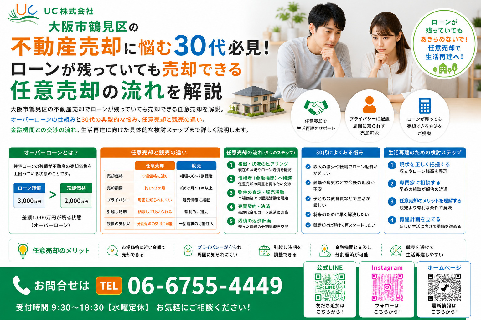 大阪市鶴見区の不動産売却に悩む30代必見！ローンが残っていて...の画像