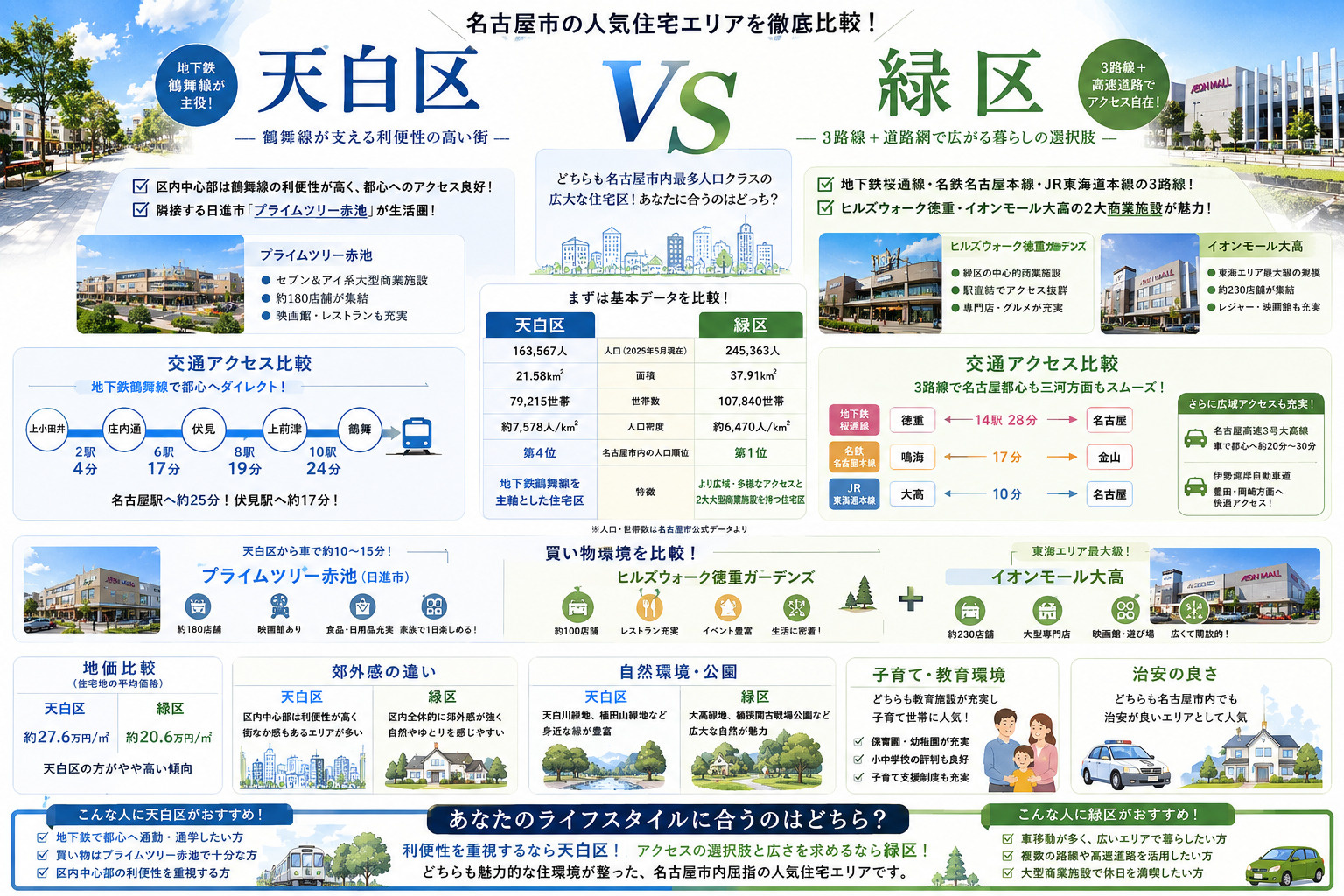 名古屋の人気エリア対決「天白区」VS「緑区」どちらがオススメ...の画像