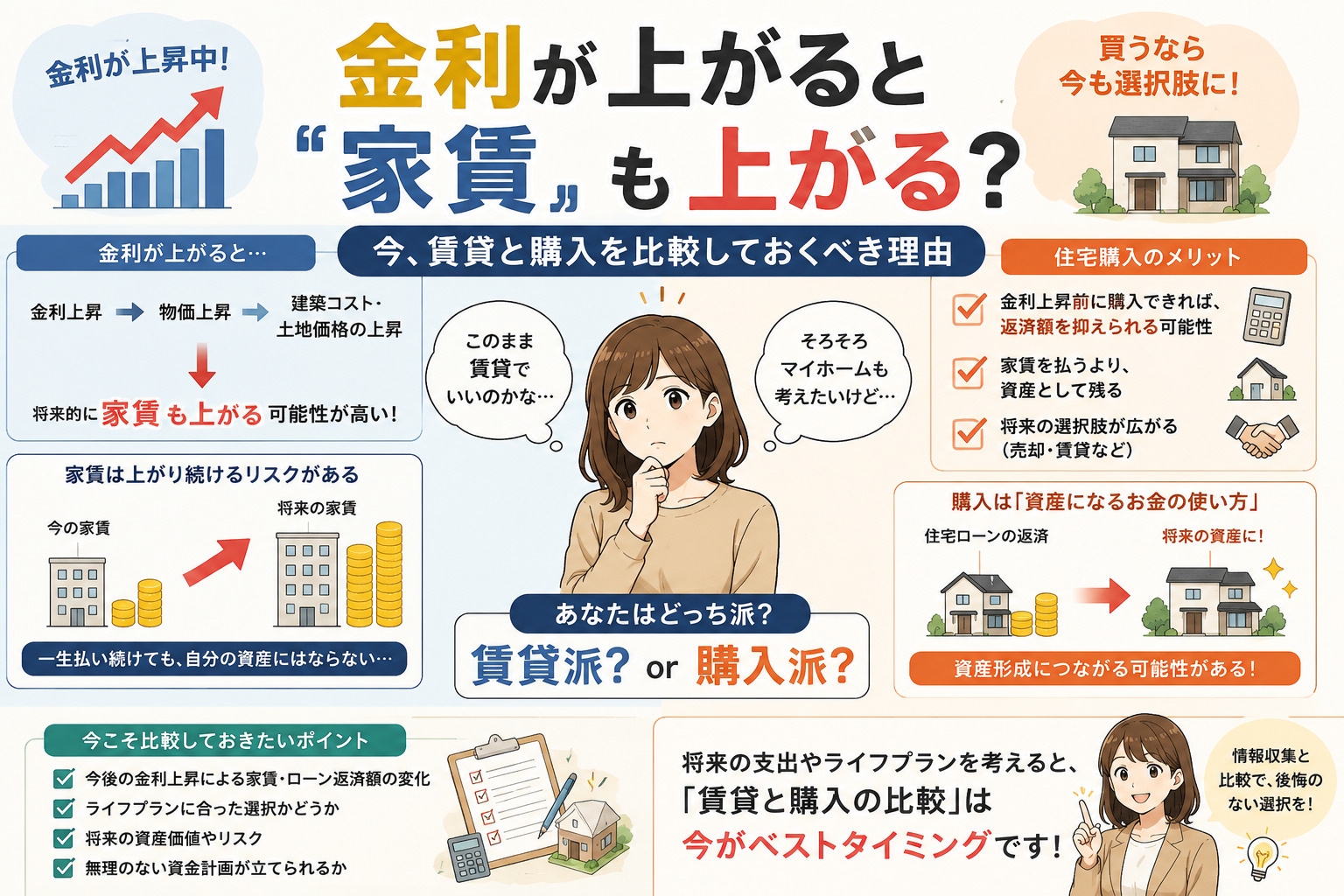 金利が上がると「家賃」も上がる？今、賃貸と購入を比較しておく...の画像