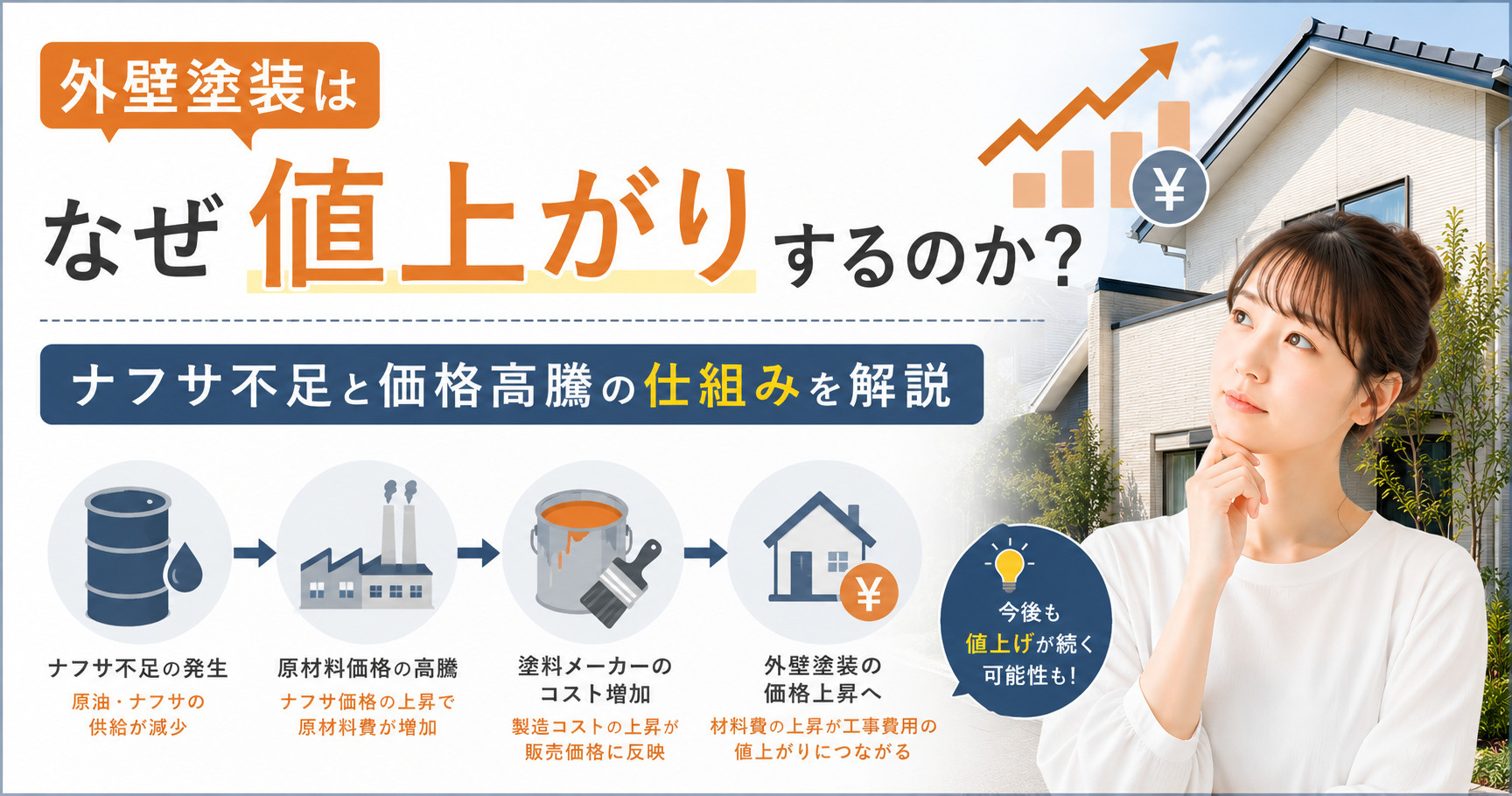 外壁塗装はなぜ値上がりするのか？ナフサ不足と価格高騰の仕組み...の画像