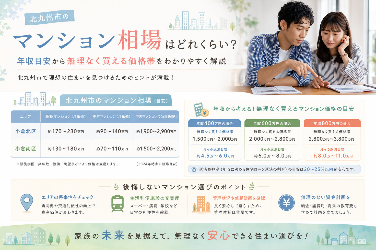 北九州市のマンション相場はどれくらい？年収目安から無理なく買...の画像