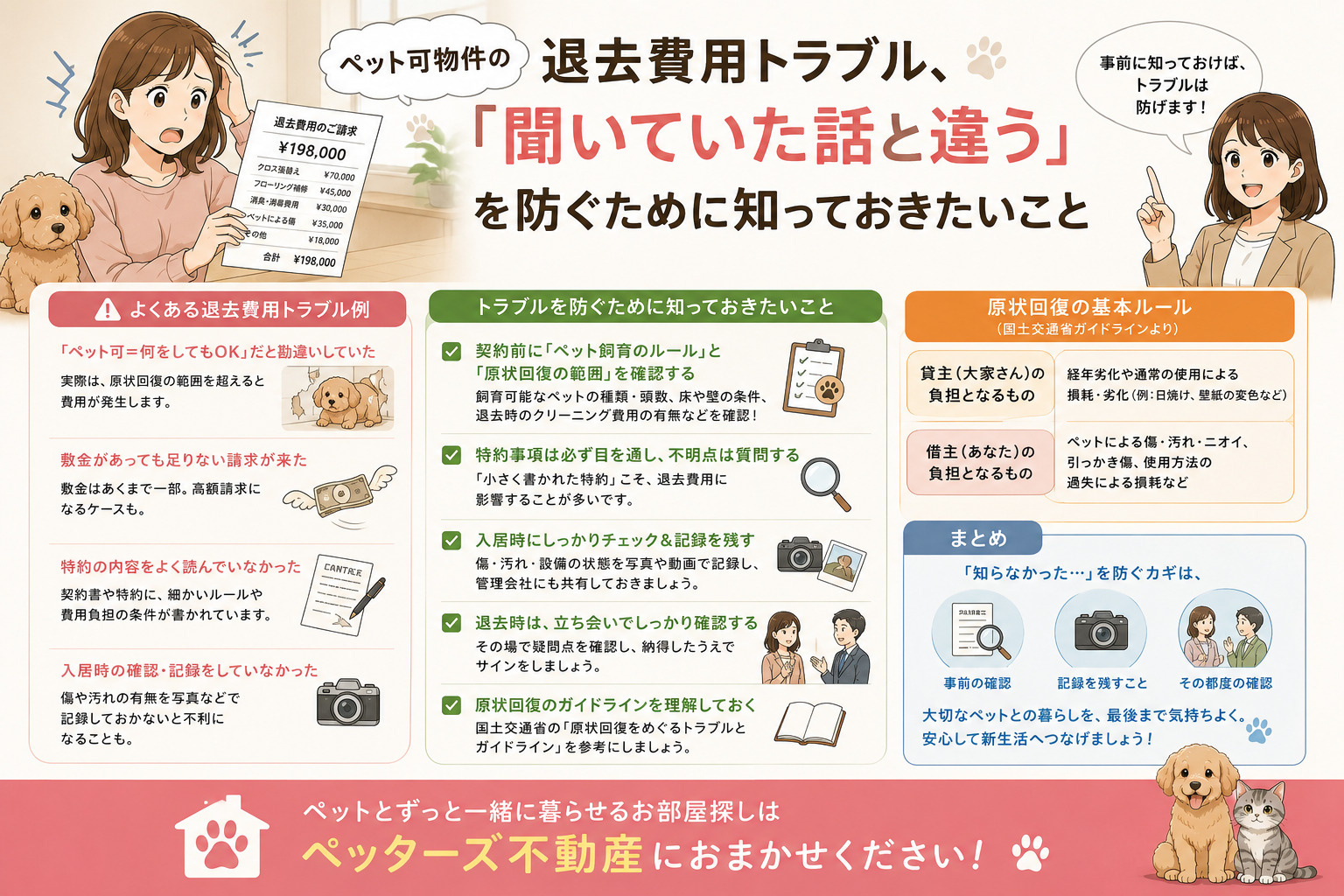ペット可物件の退去費用トラブル完全ガイド「聞いていた話と違う...の画像
