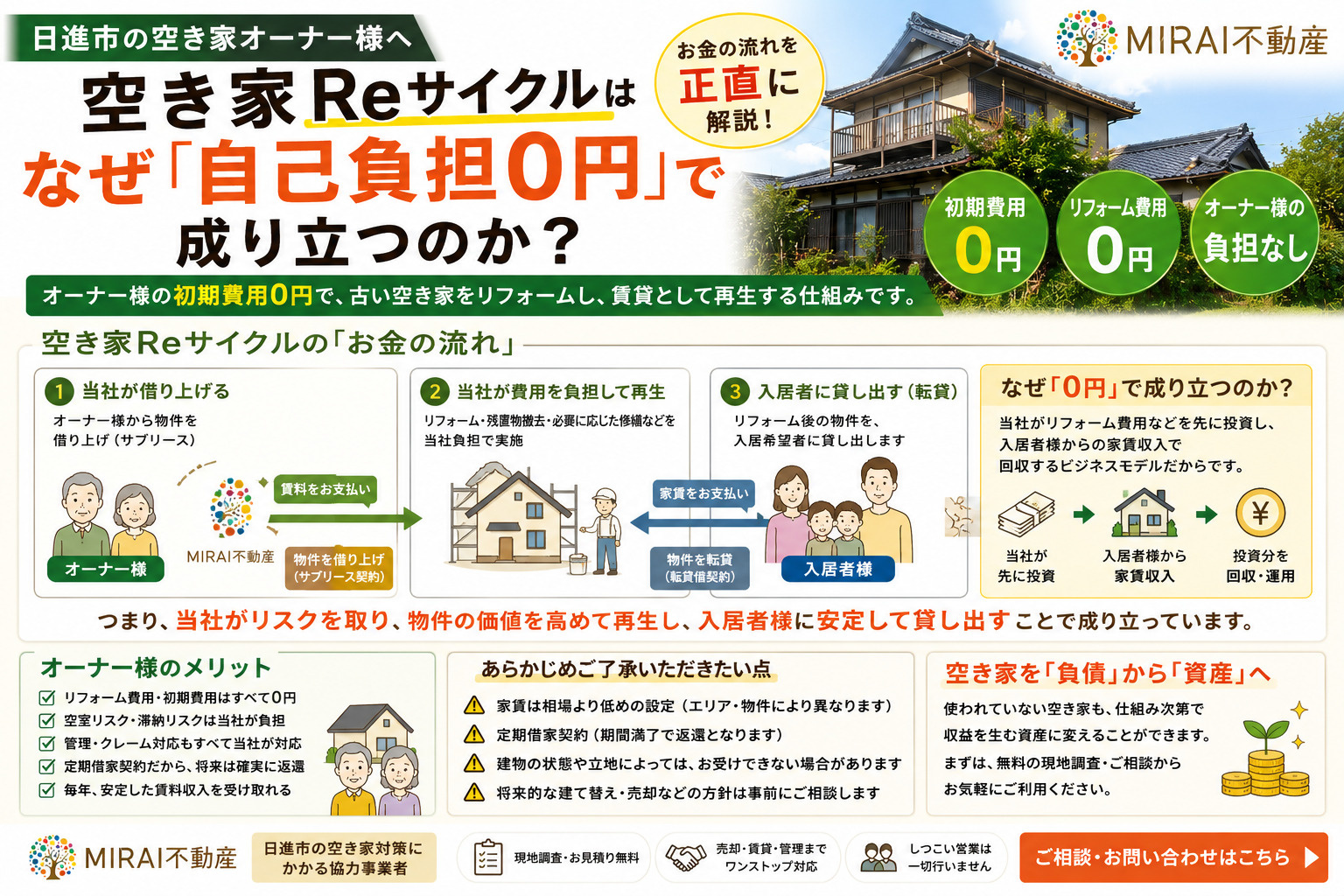空き家Reサイクルはなぜ「自己負担0円」で成り立つのか お金...の画像