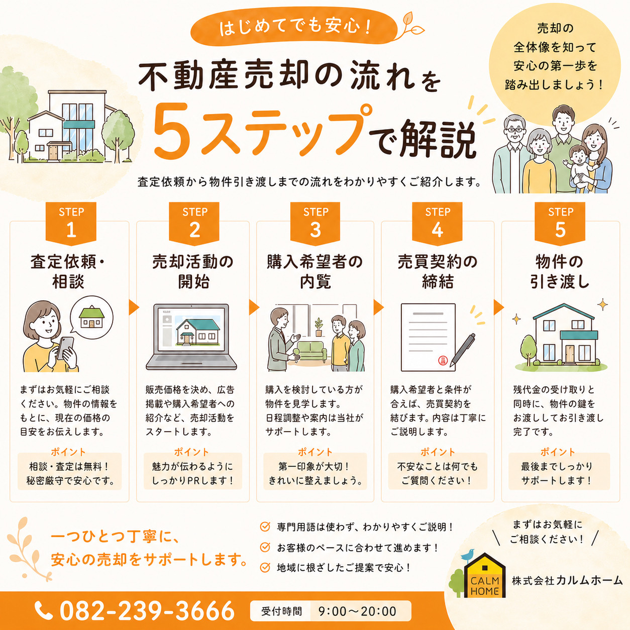 家を売るには何から始める？不動産売却の流れを分かりやすくご紹...の画像