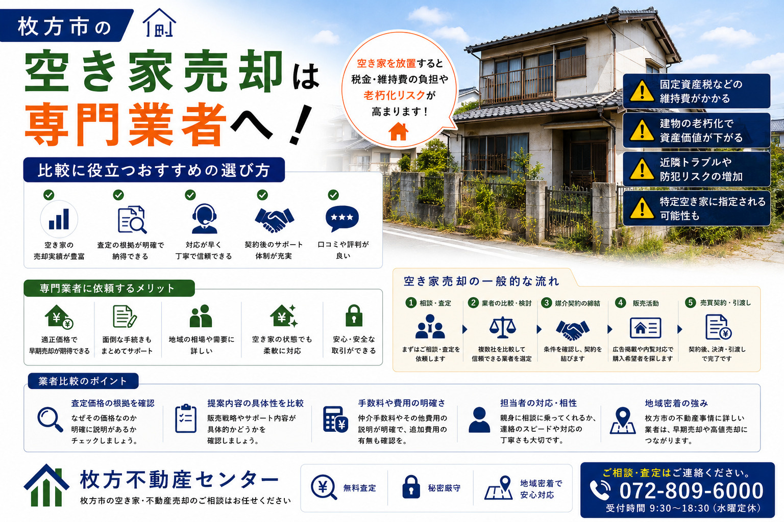 枚方市の空き家売却は専門業者へ！比較に役立つおすすめの選び方...の画像