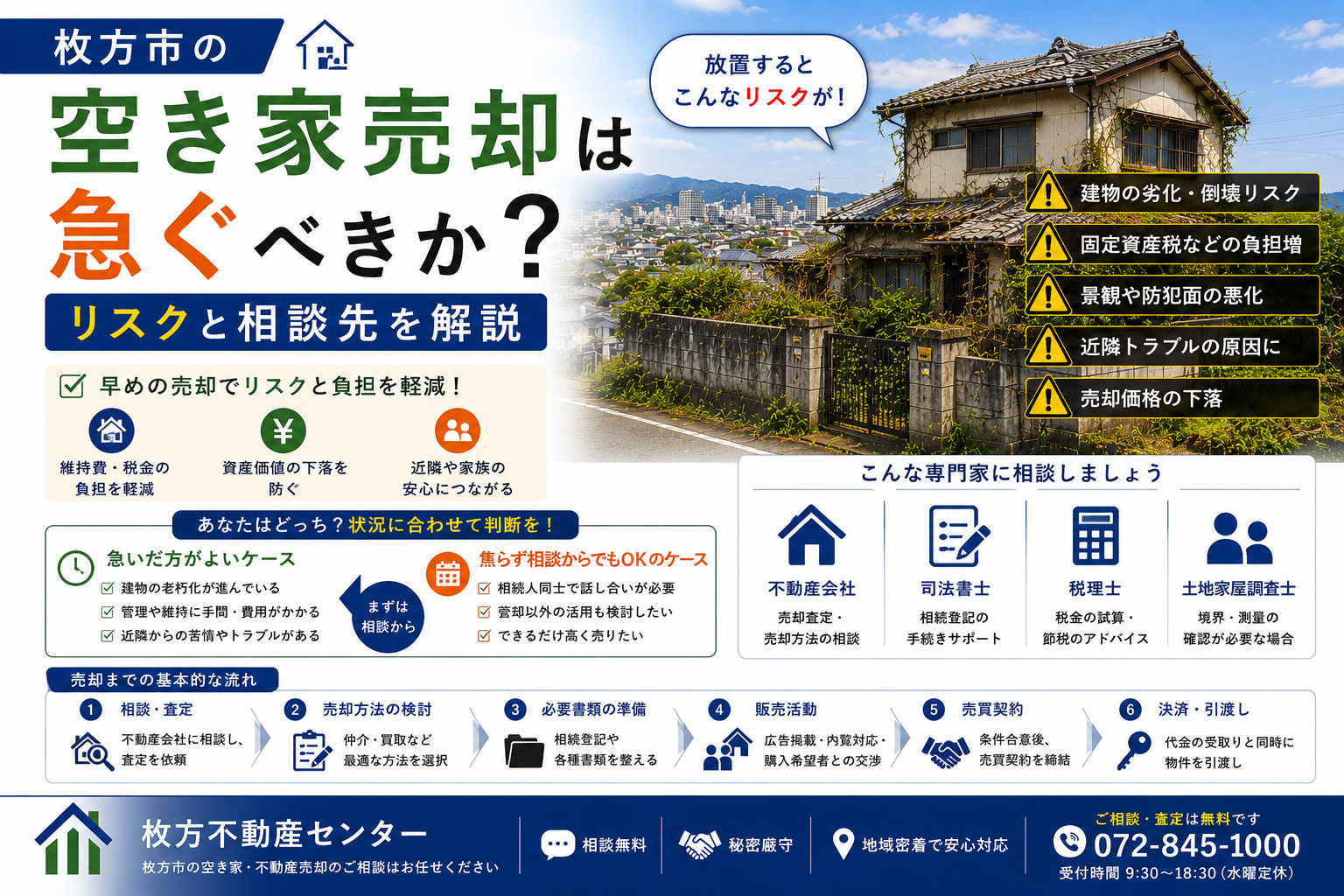 枚方市の空き家売却は急ぐべきか？リスクと相談先を解説の画像