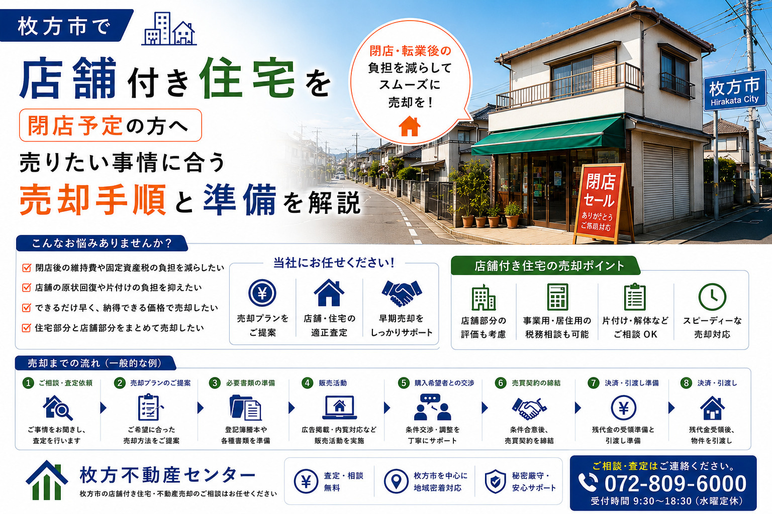 枚方市で店舗付き住宅を閉店予定の方へ？売りたい事情に合う売却...の画像