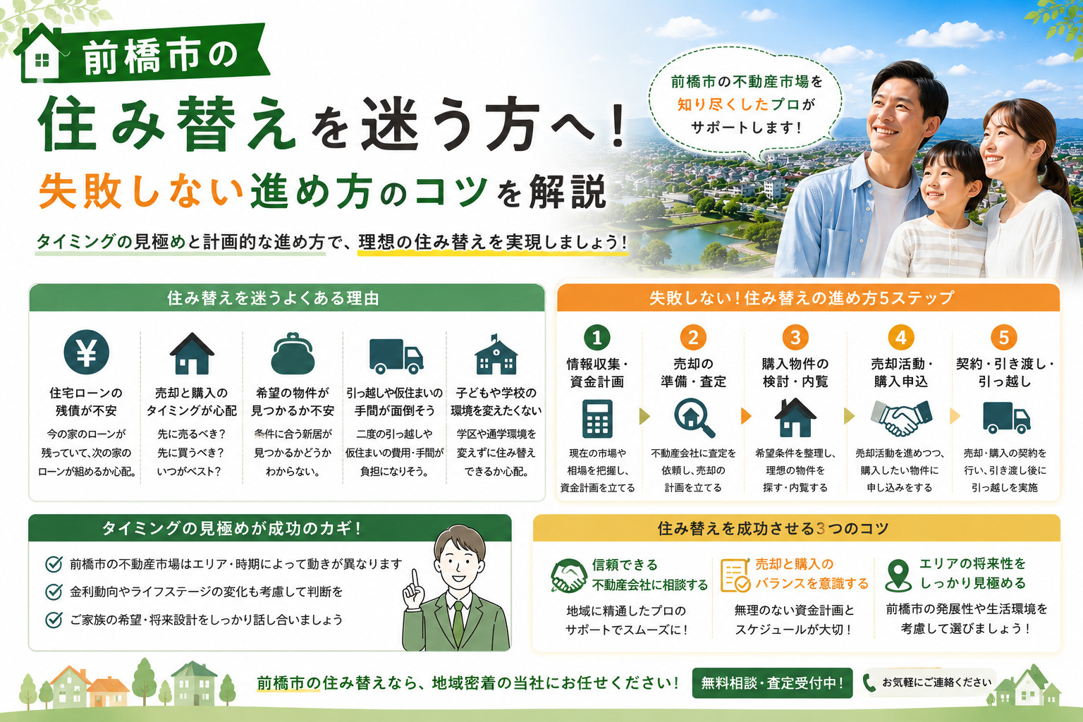 前橋市の住み替えを迷う方へ！失敗しない進め方のコツを解説の画像