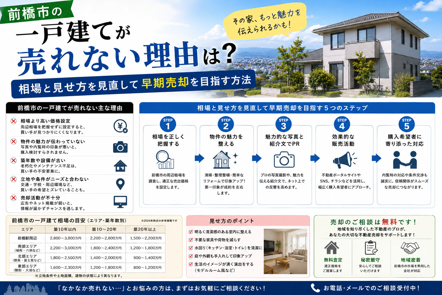 前橋市の一戸建てが売れない理由は？相場と見せ方を見直して早期...の画像