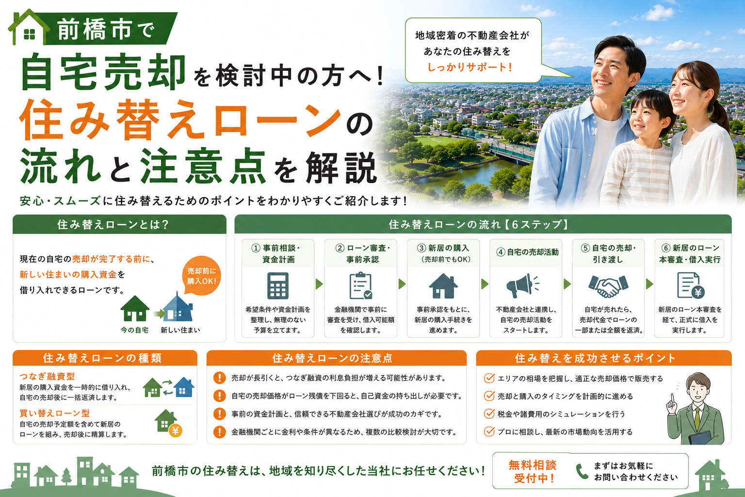前橋市で自宅売却を検討中の方へ！住み替えローンの流れと注意点...の画像