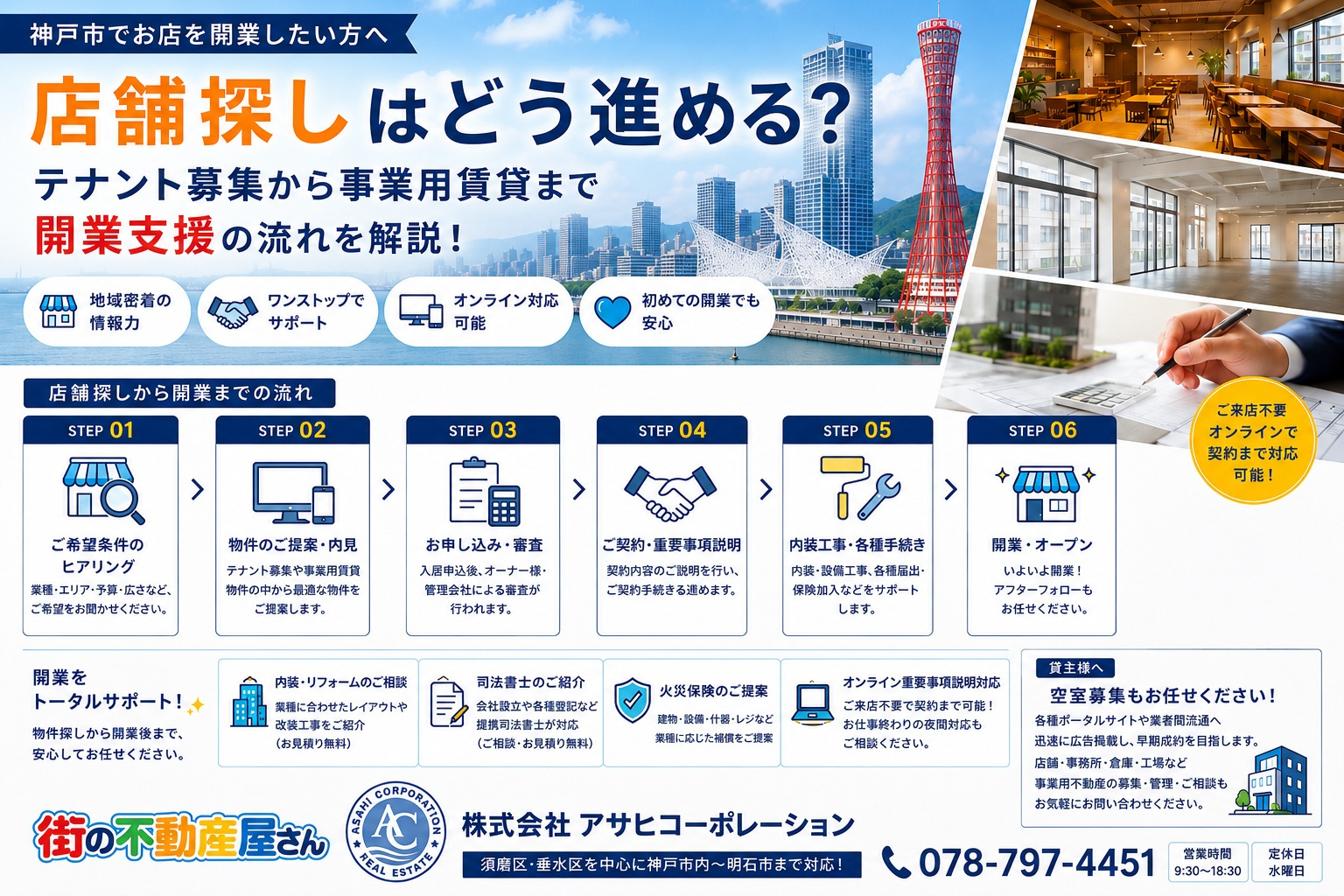 神戸市内の店舗探しはどう進める？テナント募集から事業用賃貸ま...の画像