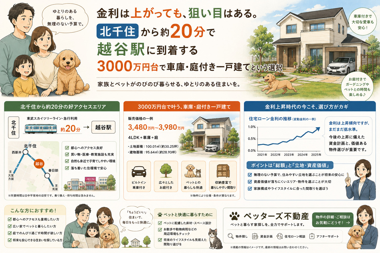 金利は上がっても、狙い目はある。北千住から20分、3000万...の画像