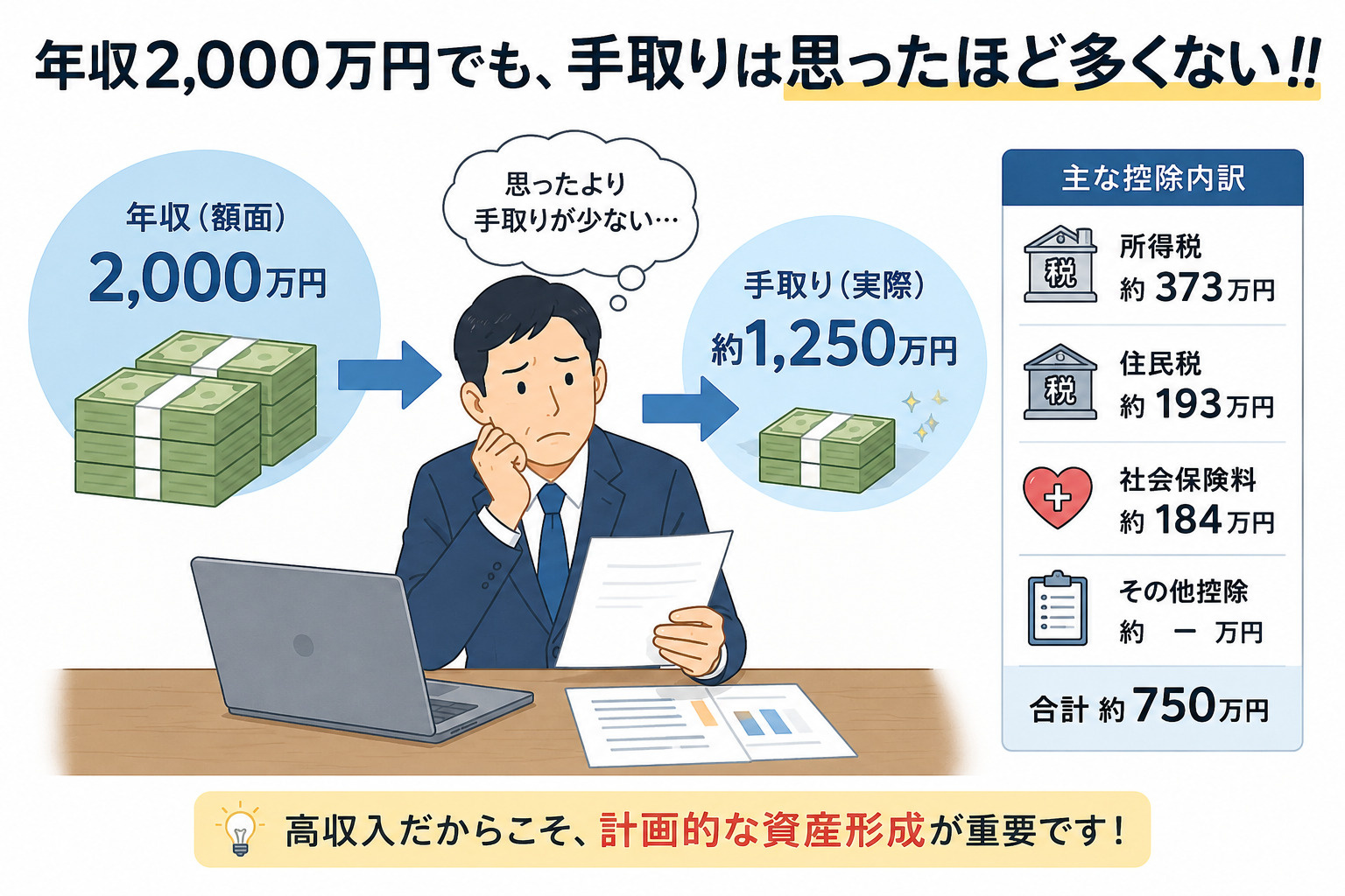 年収2,000万円会社員の資産形成｜高所得者こそ考えたい「守...の画像