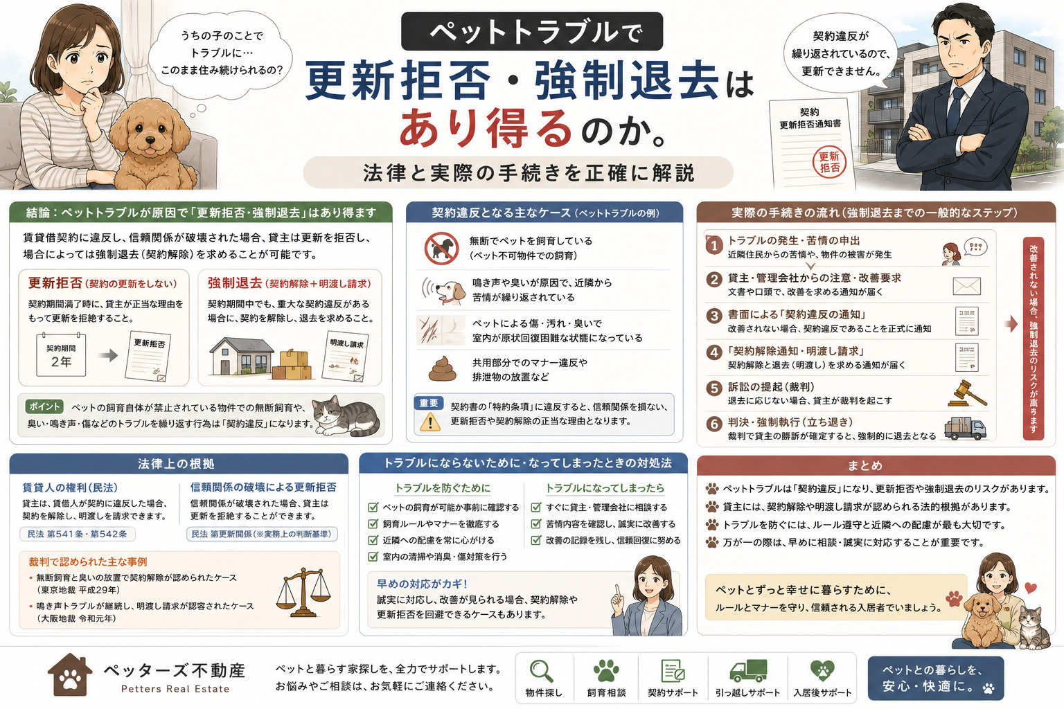 ペットトラブルで更新拒否・強制退去はあり得るのか。法律と実際...の画像