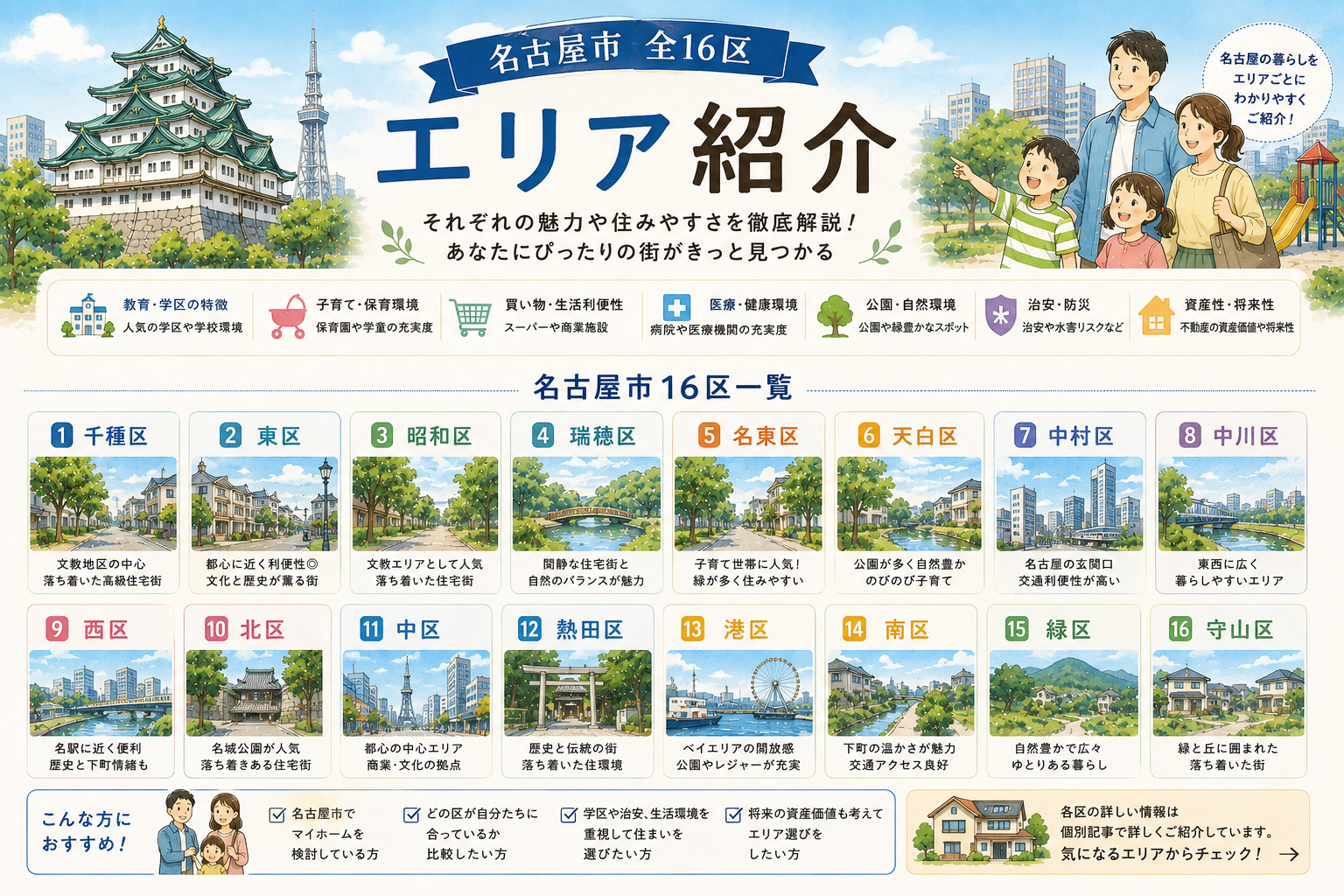 名古屋市16区を徹底比較｜地価水準で選ぶエリアガイドの画像