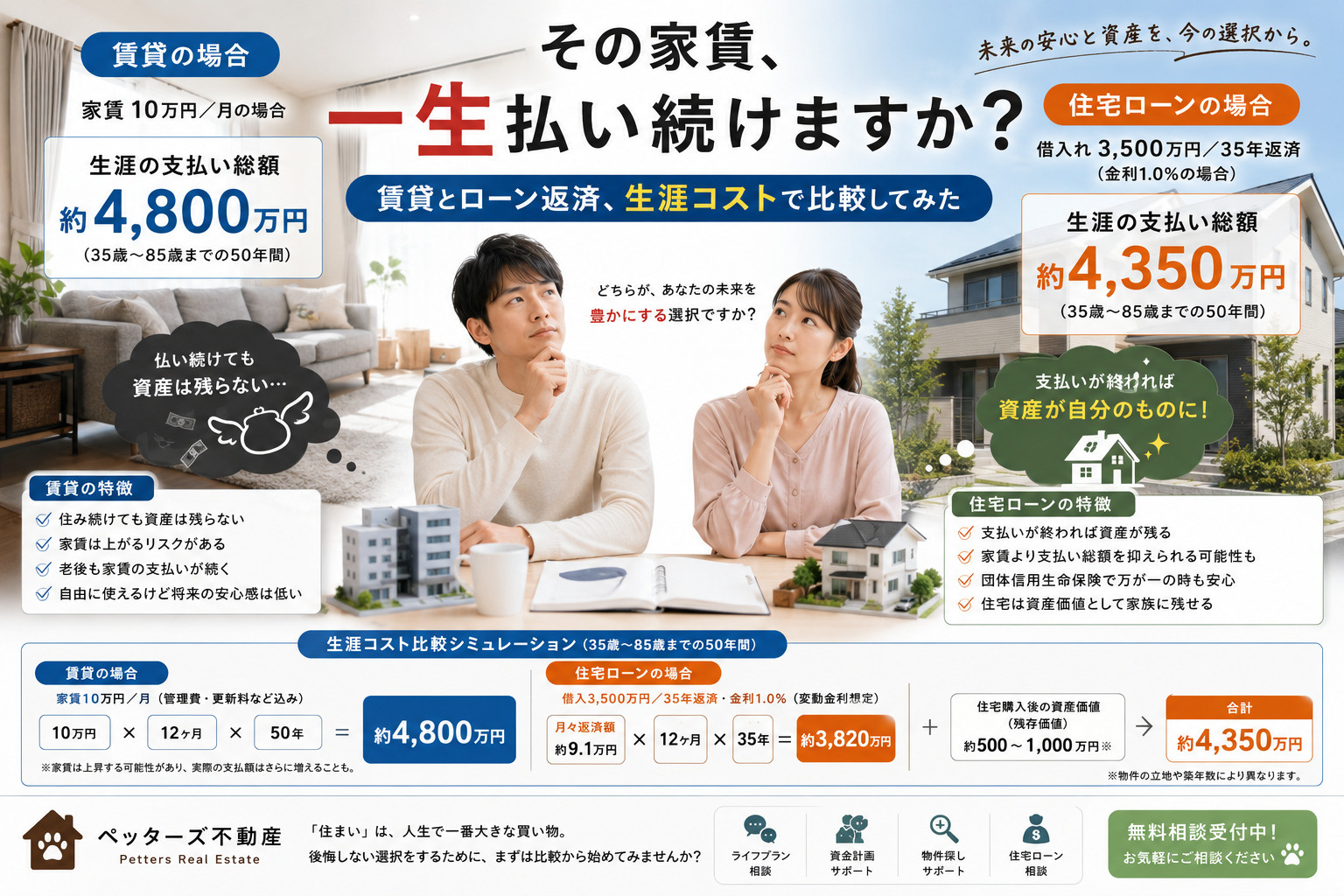 その家賃、一生払い続けますか？賃貸とローン返済、生涯コストで...の画像