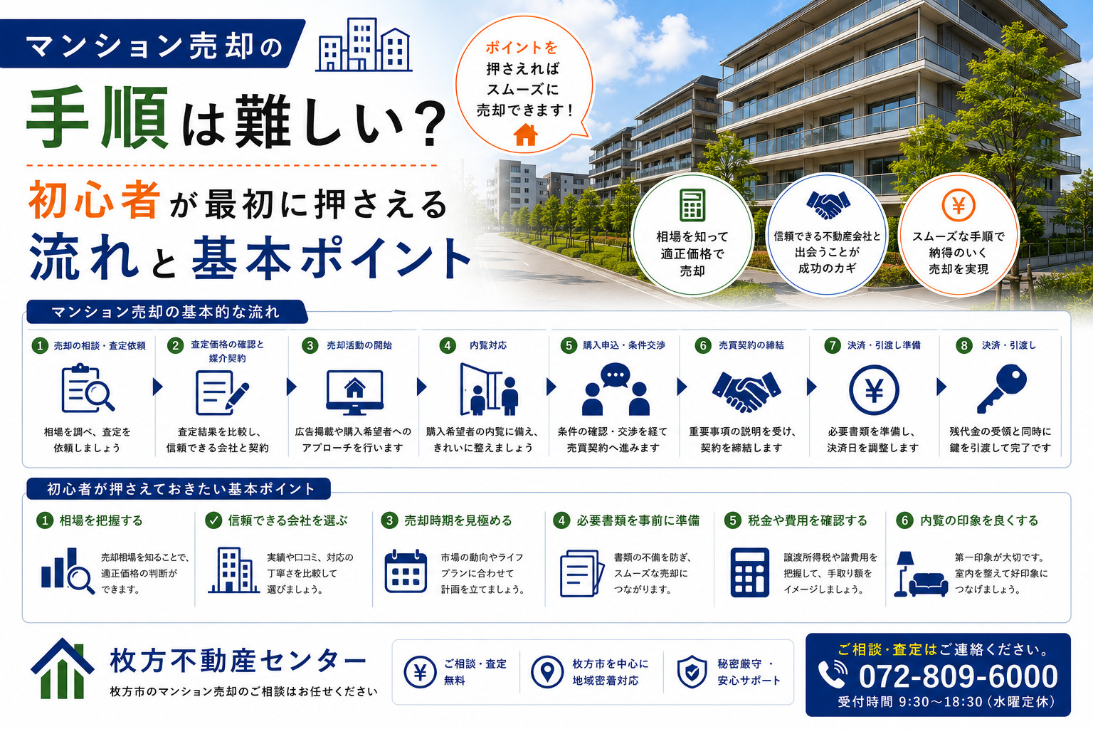 マンション売却の手順は難しい？初心者が最初に押さえる流れと基...の画像