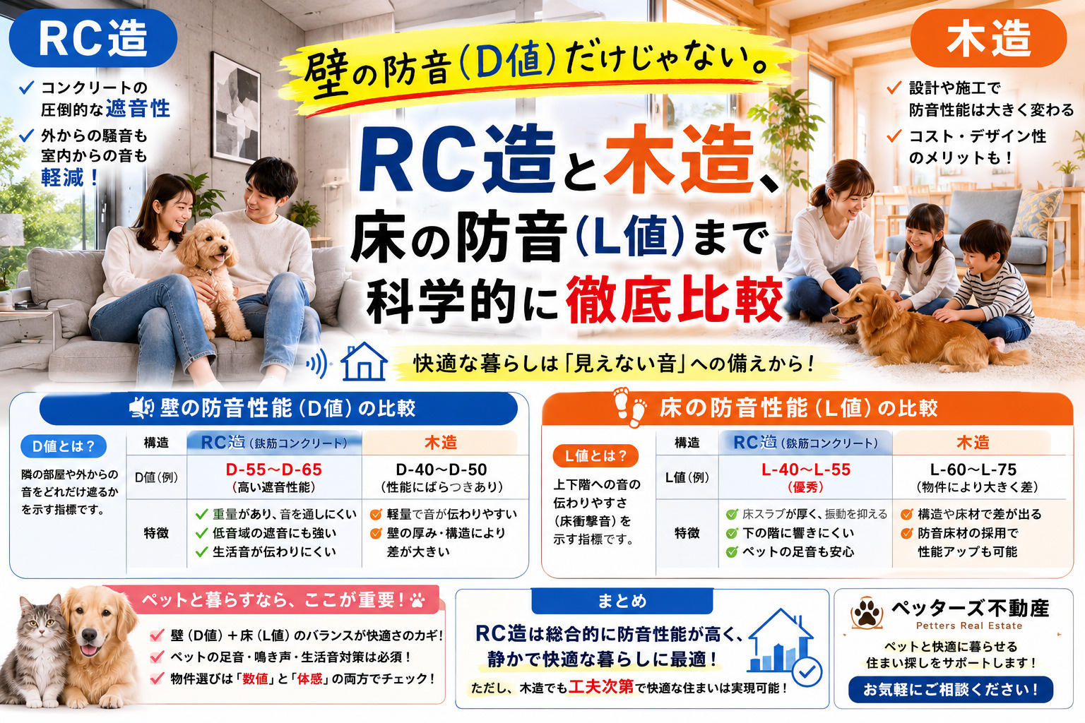 壁の防音（D値）だけじゃない。RC造と木造、床の防音（L値）...の画像