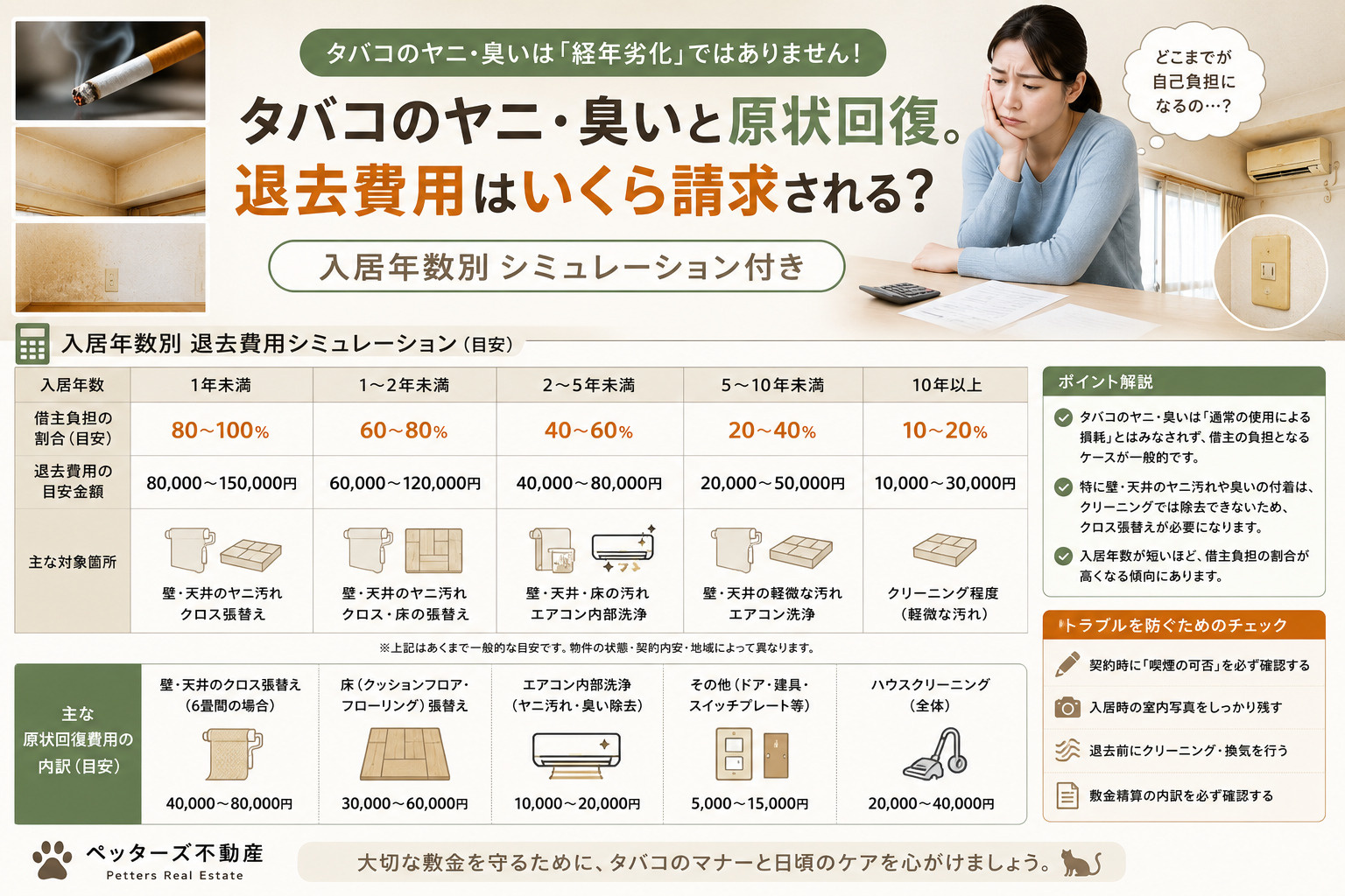 タバコのヤニ・臭いと原状回復。退去費用はいくら請求される？入...の画像