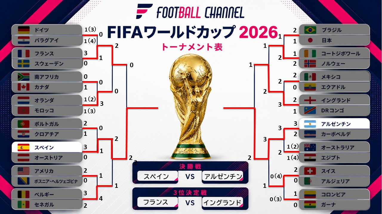 ワールドカップの画像