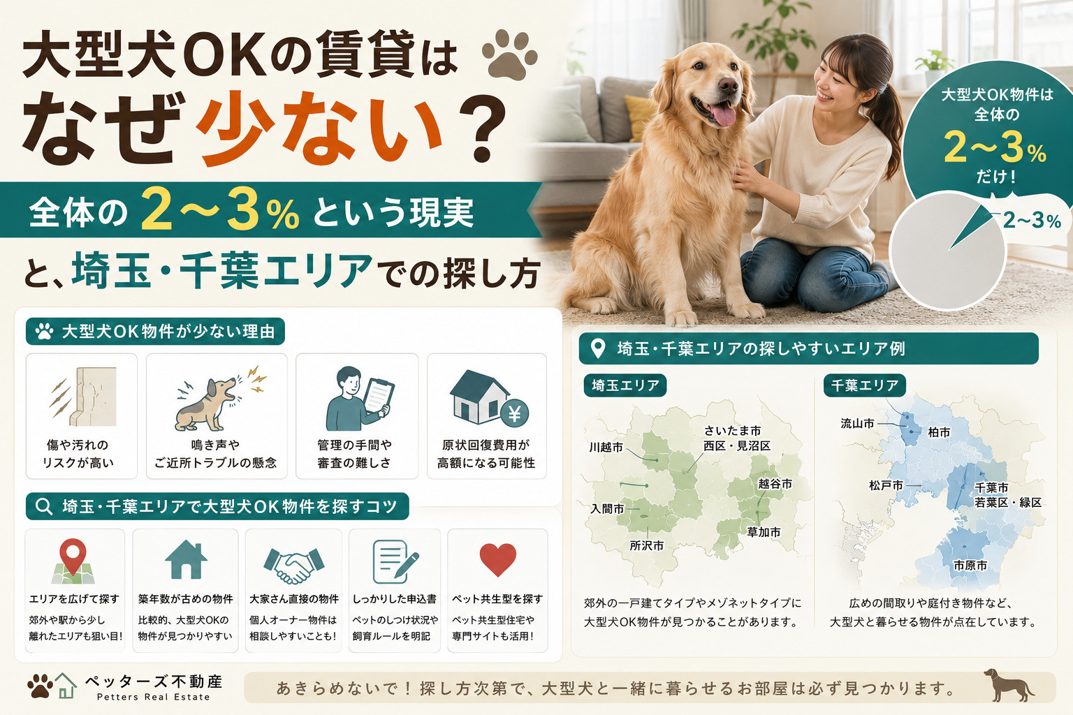 大型犬OKの賃貸はなぜ少ない？全体の2〜3%という現実と、埼...の画像