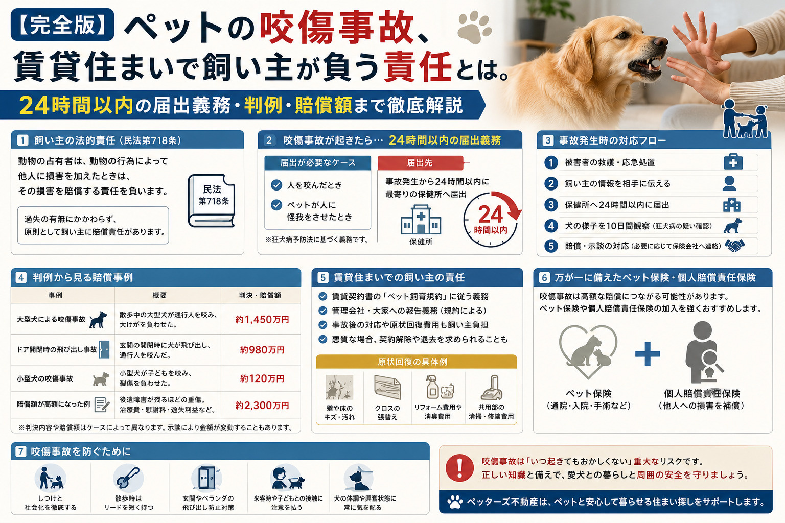 【完全版】ペットの咬傷事故、賃貸住まいで飼い主が負う責任とは...の画像