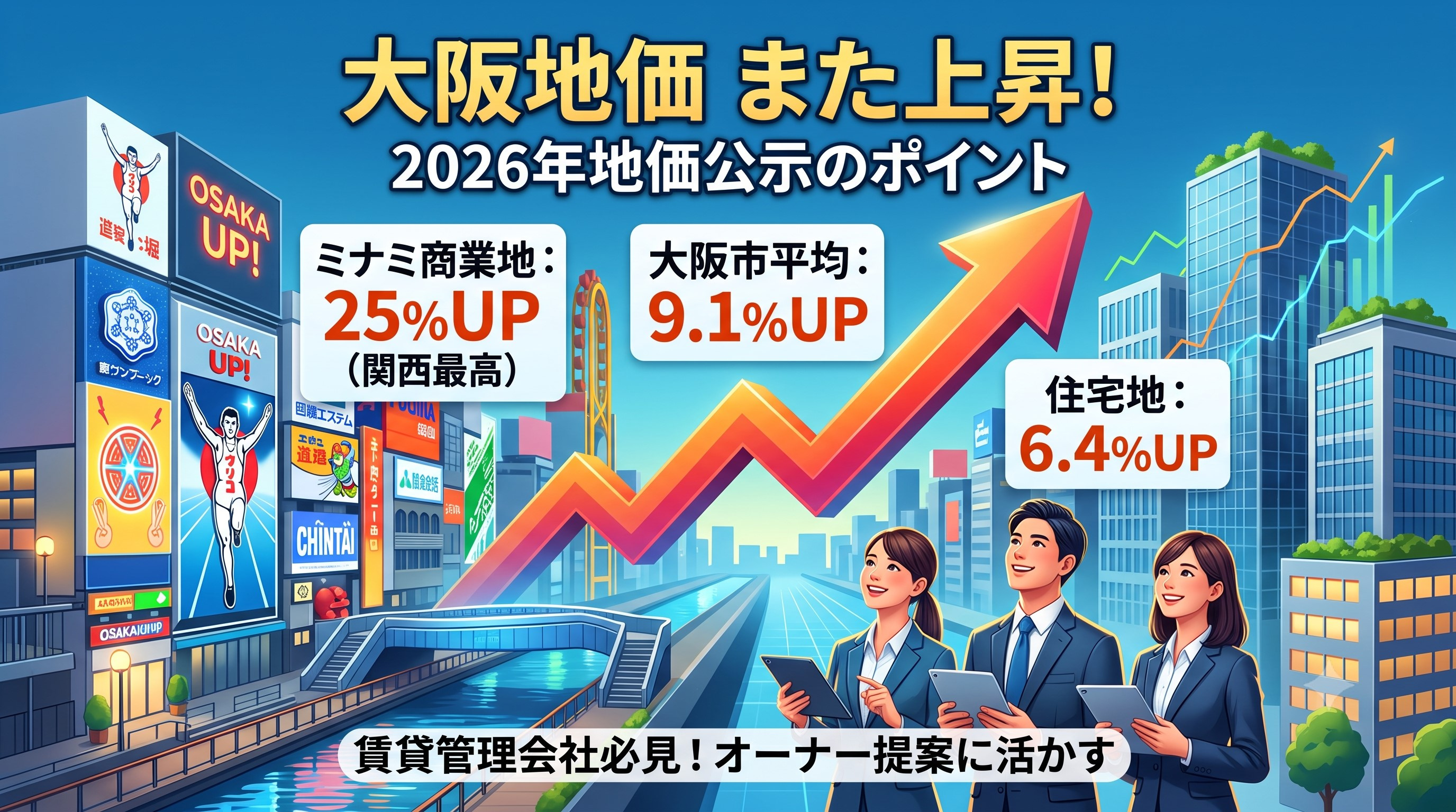 【2026年地価公示】大阪の地価が急上昇！管理会社がオーナー...の画像