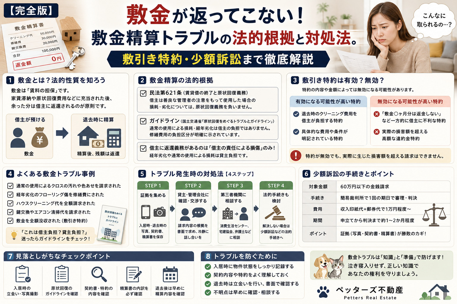 【完全版】敷金が返ってこない！敷金精算トラブルの法的根拠と対...の画像