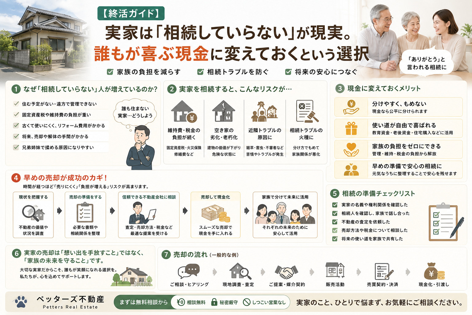【終活ガイド】実家は「相続していらない」が現実。誰もが喜ぶ現...の画像
