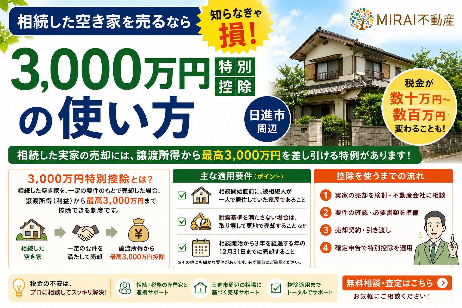 相続した空き家を売るなら知らなきゃ損 3,000万円特別控除...の画像
