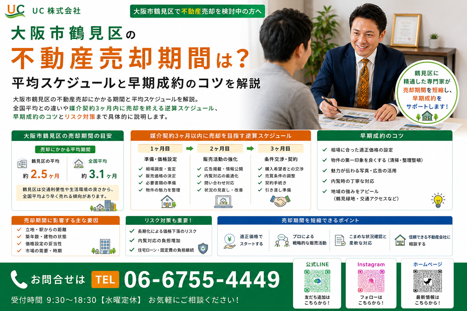 大阪市鶴見区の不動産売却期間は？平均スケジュールと早期成約の...の画像