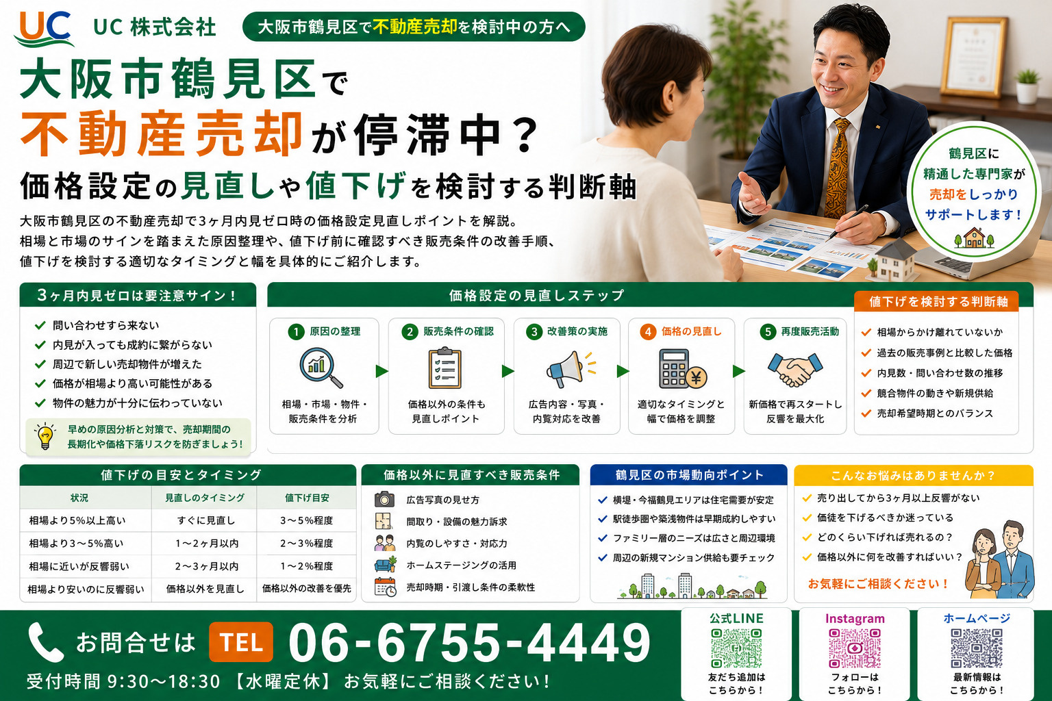 大阪市鶴見区で不動産売却が停滞中？価格設定の見直しや値下げを...の画像