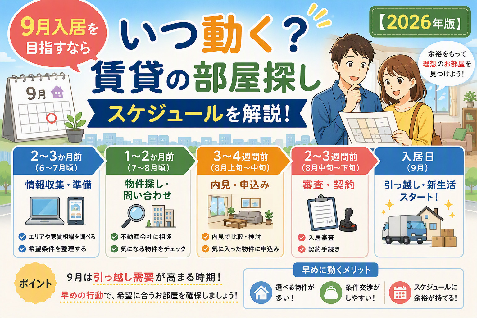 9月入居を目指すならいつ動く？賃貸の部屋探しスケジュールを解...の画像