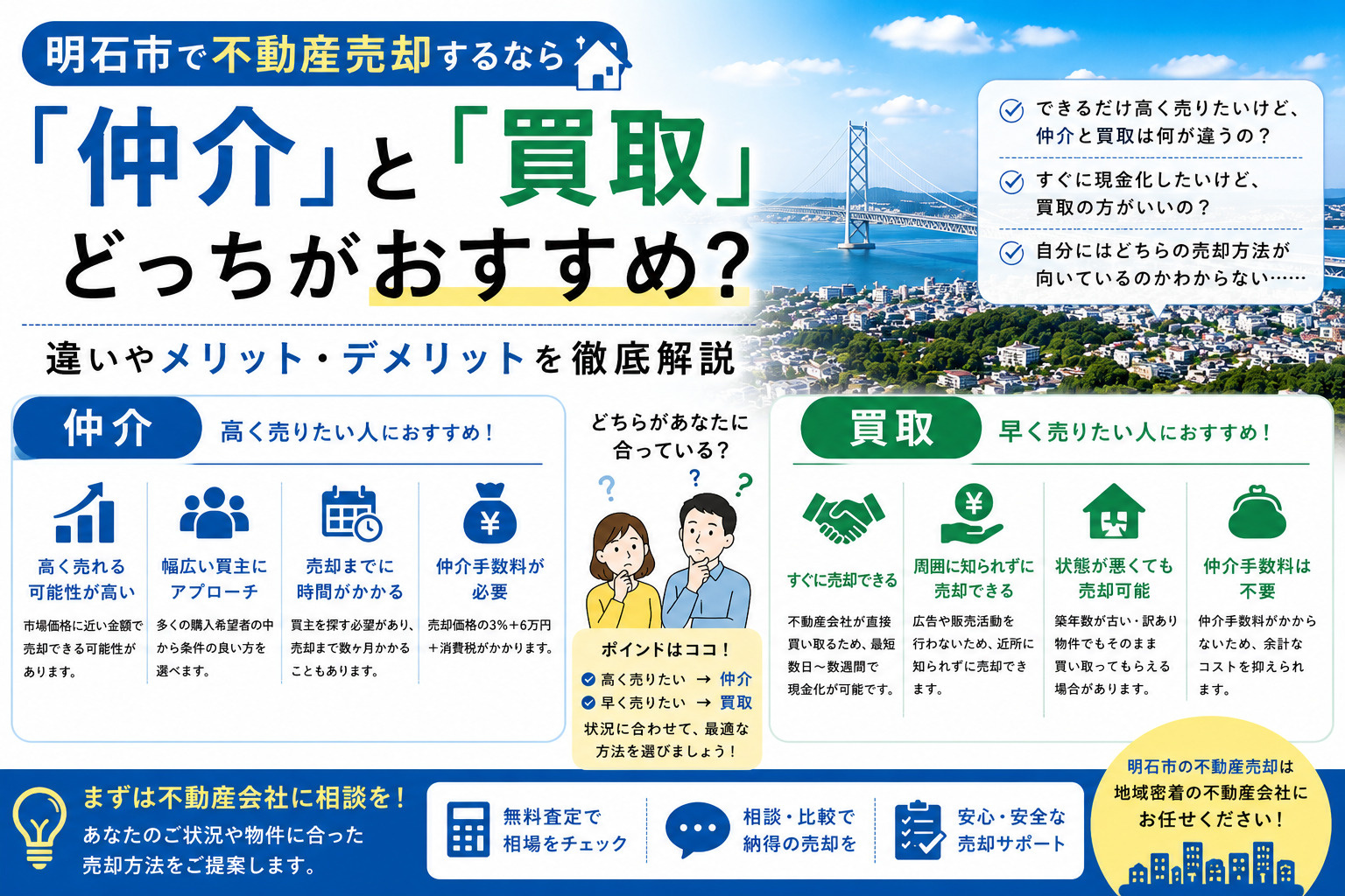 明石市で不動産売却するなら仲介と買取どっち？違いやメリット・...の画像