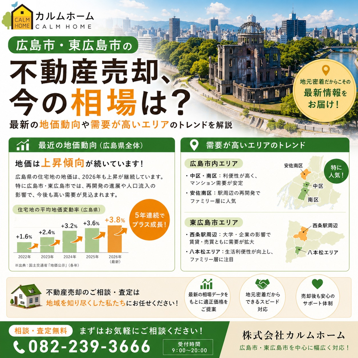 広島市・東広島市の最新地価動向。今は不動産売却を考えるタイミ...の画像