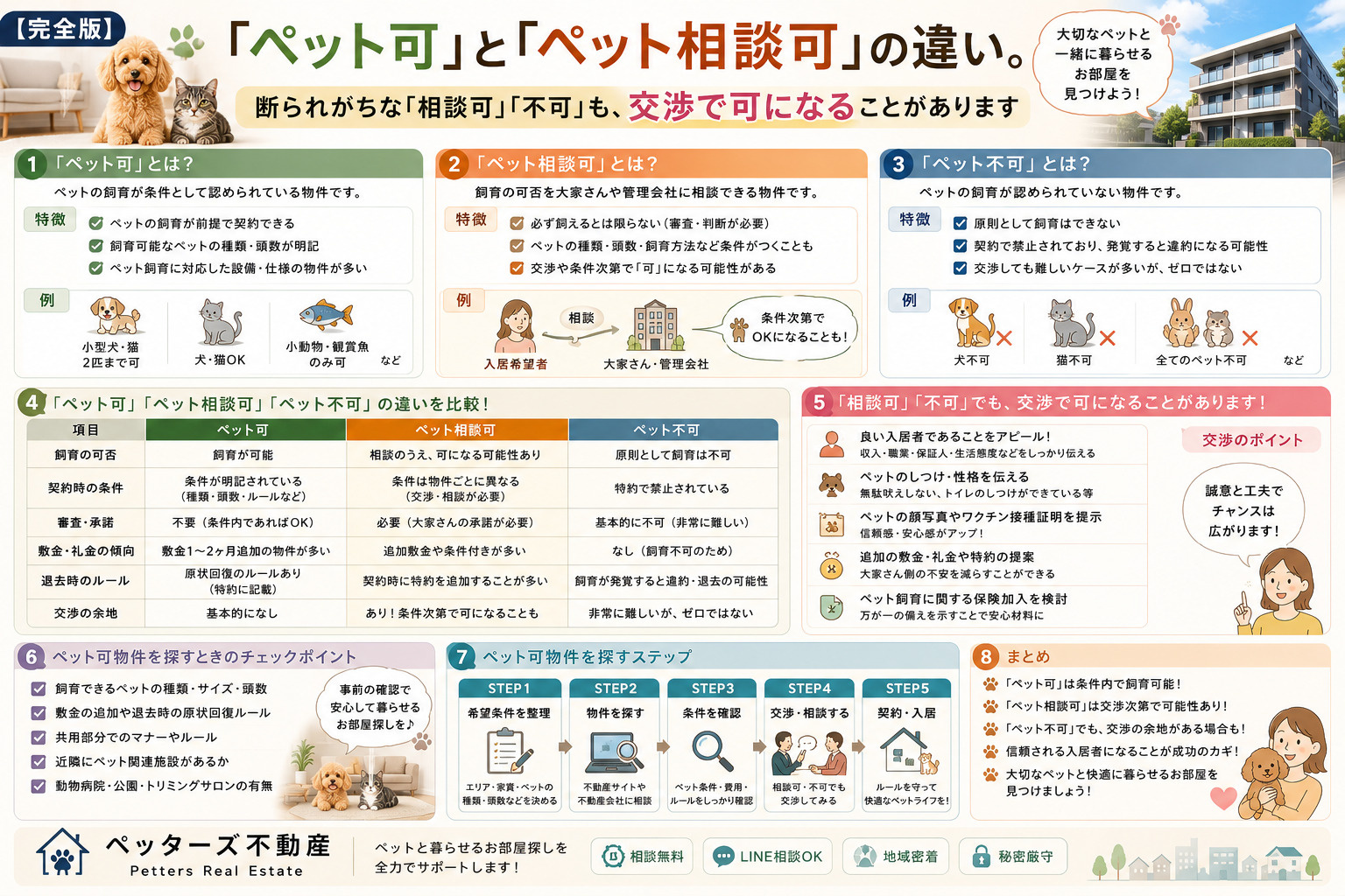 【完全版】「ペット可」と「ペット相談可」の違い。断られがちな...の画像