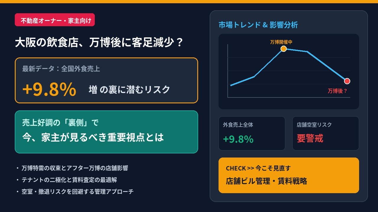 外食売上9.8%増は「値上げ効果」？大阪の一部飲食店に客足減...の画像