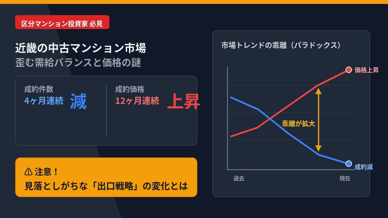 近畿の中古マンション、成約4か月連続減でも価格12か月連続上...の画像